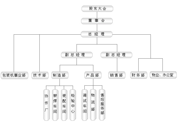 組織機(jī)構(gòu)